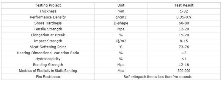 pvc forex sheet